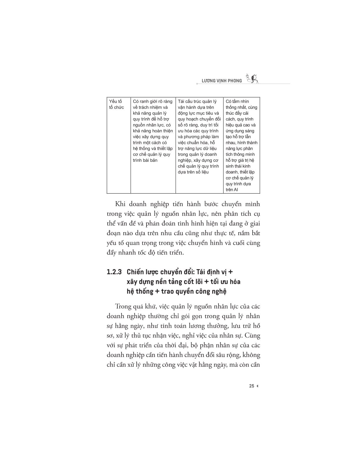AI Trong Quản Lý Nhân Sự - Lương Vịnh Phong