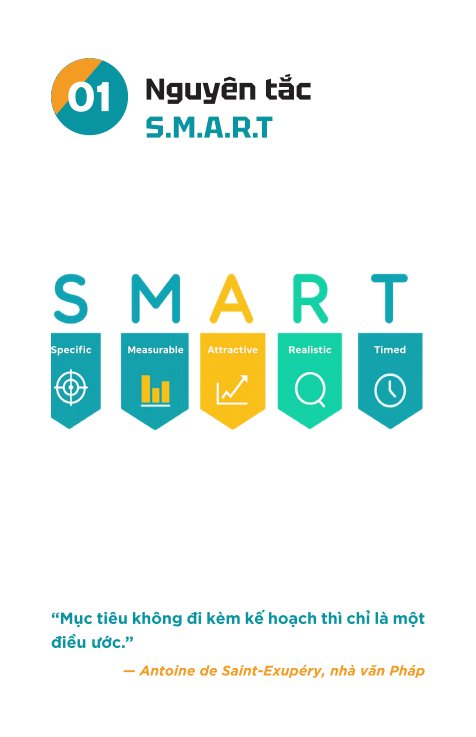 Flashcard - Smart Đặt Mục Tiêu - Theo Dõi - Đánh Giá - Alpha Books
