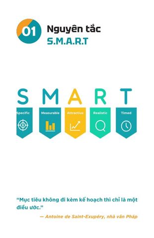  Alpha Cards - Smart Đặt Mục Tiêu - Theo Dõi - Đánh Giá - Alpha Books 