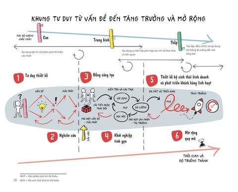  Tư Duy Thiết Kế Và Các Chỉ Số Đo Lường Đổi Mới Sáng Tạo - Michael Lewrick 