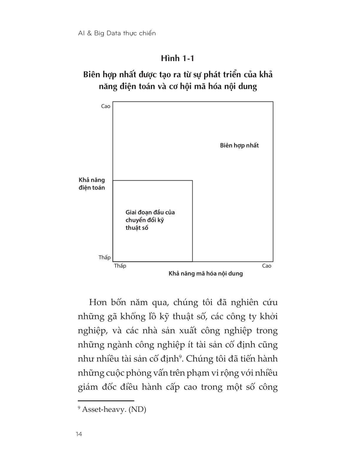 AI & Big Data Thực Chiến - Vijay Govindarajan &, Venkat Venkatraman