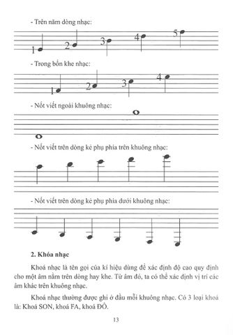  Nhạc Lý Cơ Bản - Phạm Phương Hoa 