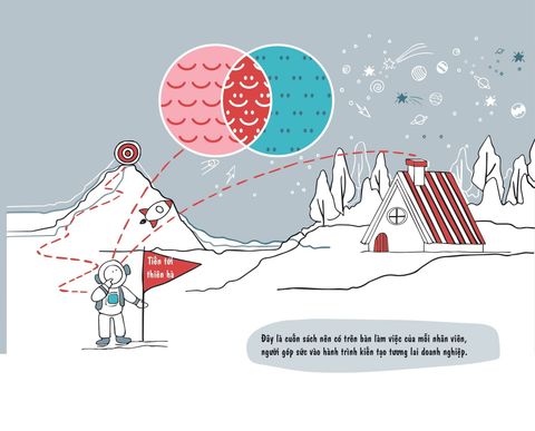  Tư Duy Thiết Kế Và Các Chỉ Số Đo Lường Đổi Mới Sáng Tạo - Michael Lewrick 