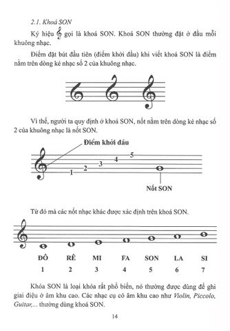  Nhạc Lý Cơ Bản - Phạm Phương Hoa 