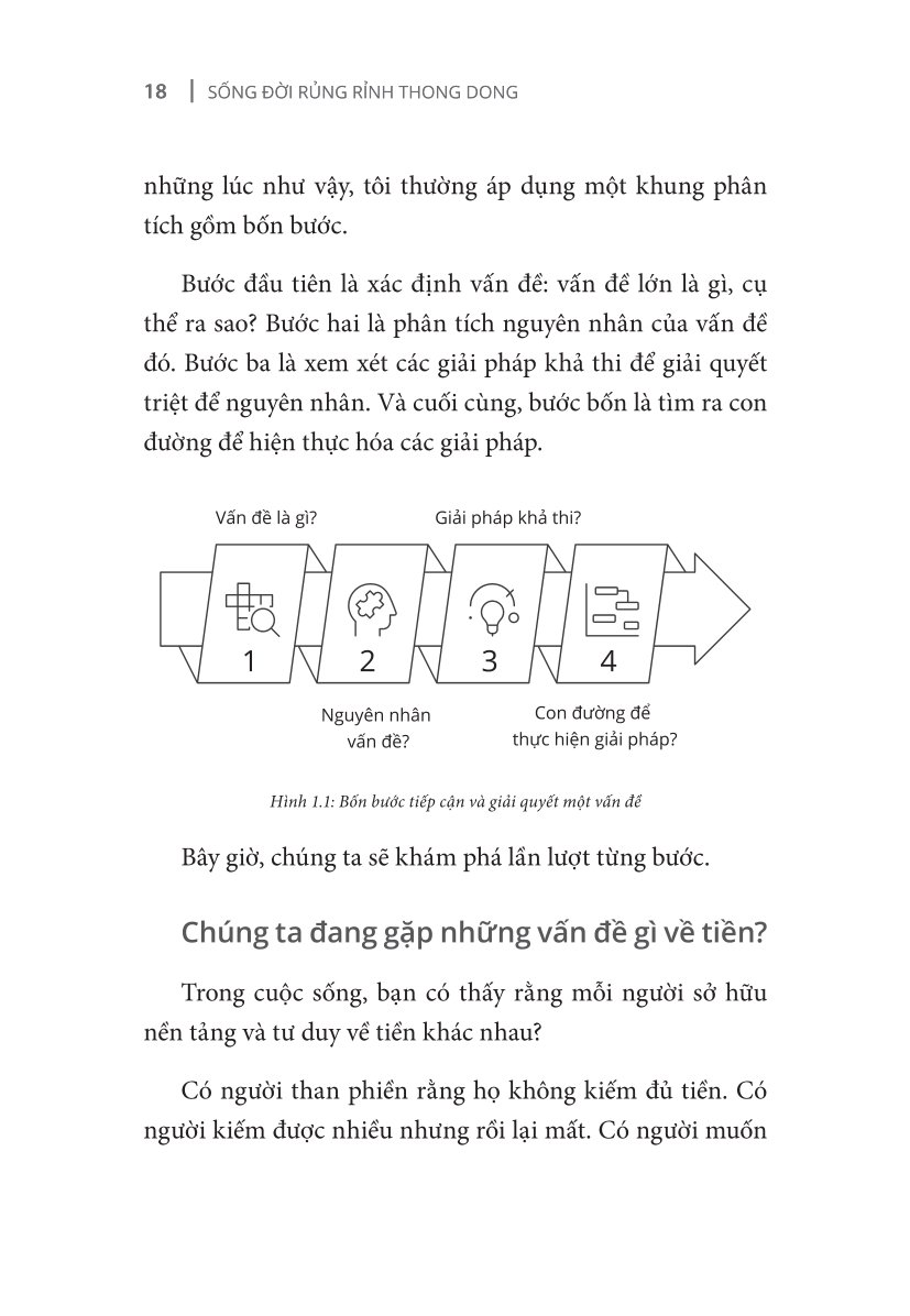 Sống Đời Rủng Rỉnh Thong Dong - Lê Hoàng Linh
