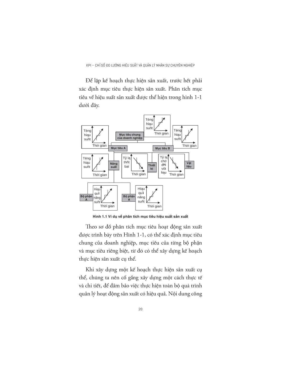 KPI – Chỉ Số Đo Lường Hiệu Suất Và Quản Lý Nhân Sự Chuyên Nghiệp - Sun Ke Liu