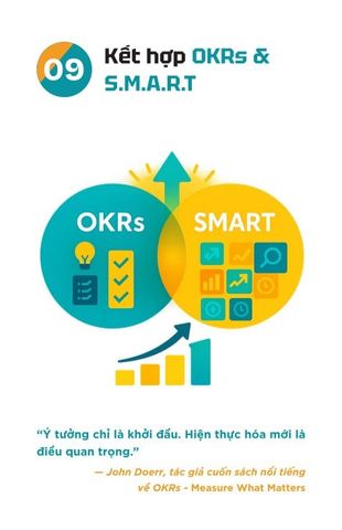  Alpha Cards - Smart Đặt Mục Tiêu - Theo Dõi - Đánh Giá - Alpha Books 