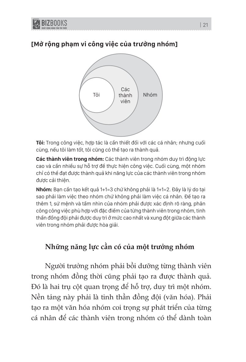 Bản Chất Của Trưởng Nhóm - Khi "Team-Work" Không Còn Là "Tao-Work" - Jang Yoonhyuk