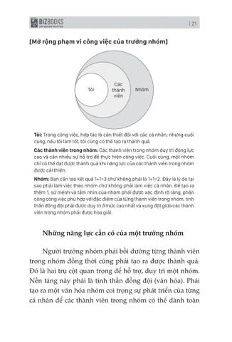  Bản Chất Của Trưởng Nhóm - Khi "Team-Work" Không Còn Là "Tao-Work" - Jang Yoonhyuk 