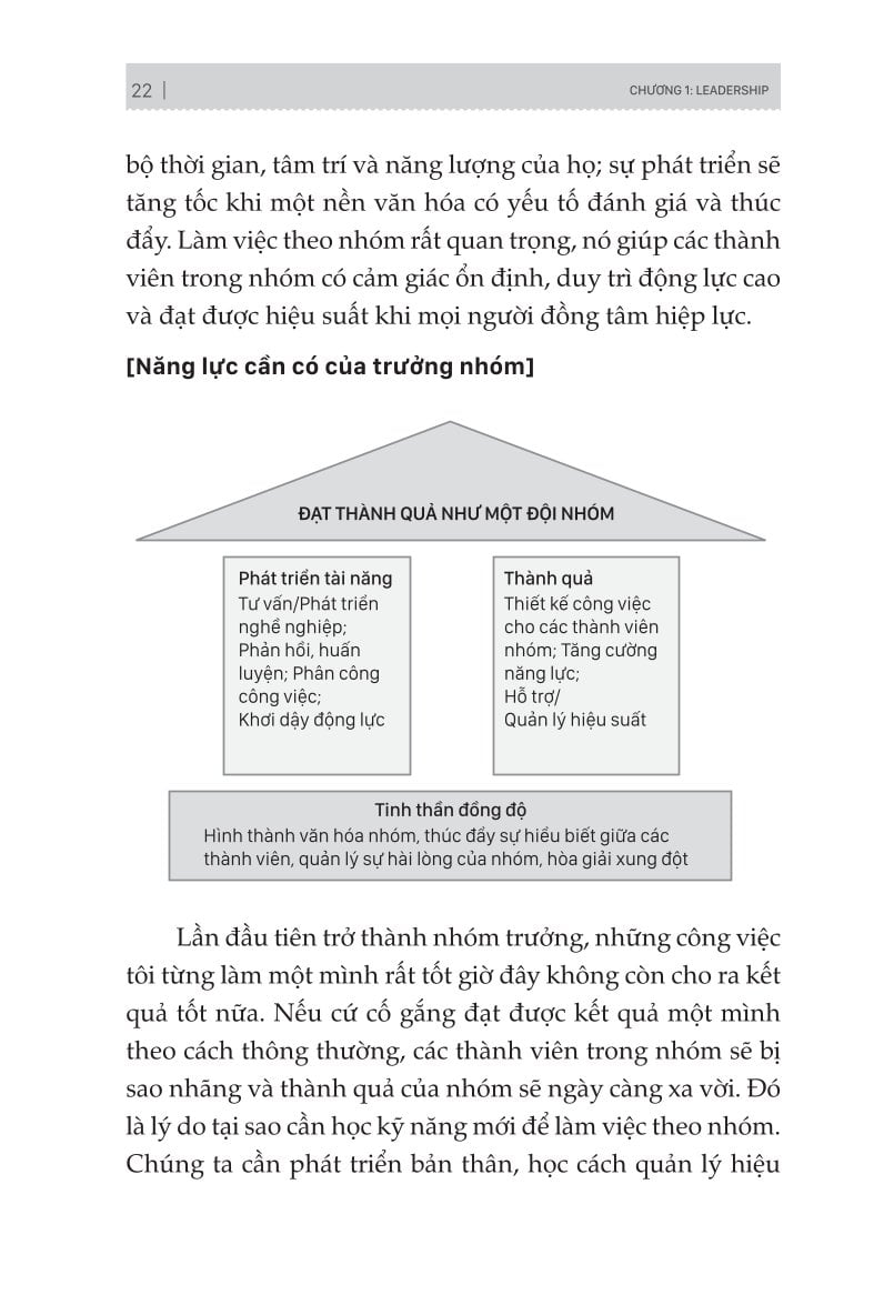 Bản Chất Của Trưởng Nhóm - Khi "Team-Work" Không Còn Là "Tao-Work" - Jang Yoonhyuk