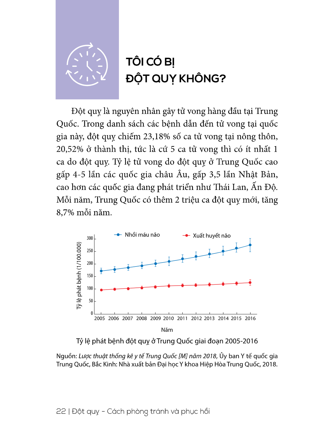 Đột Quỵ - Cách Phòng Tránh Và Phục Hồi - Cố Thanh, Tạ Lâm
