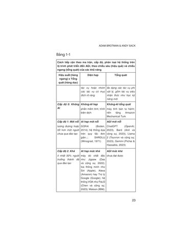  AI First - Dẫn Đầu Hay Là Chết - Adam Brotman, Andy Sack 