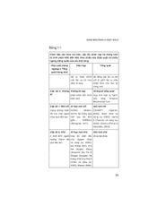 AI First - Dẫn Đầu Hay Là Chết - Adam Brotman, Andy Sack
