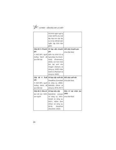  AI First - Dẫn Đầu Hay Là Chết - Adam Brotman, Andy Sack 
