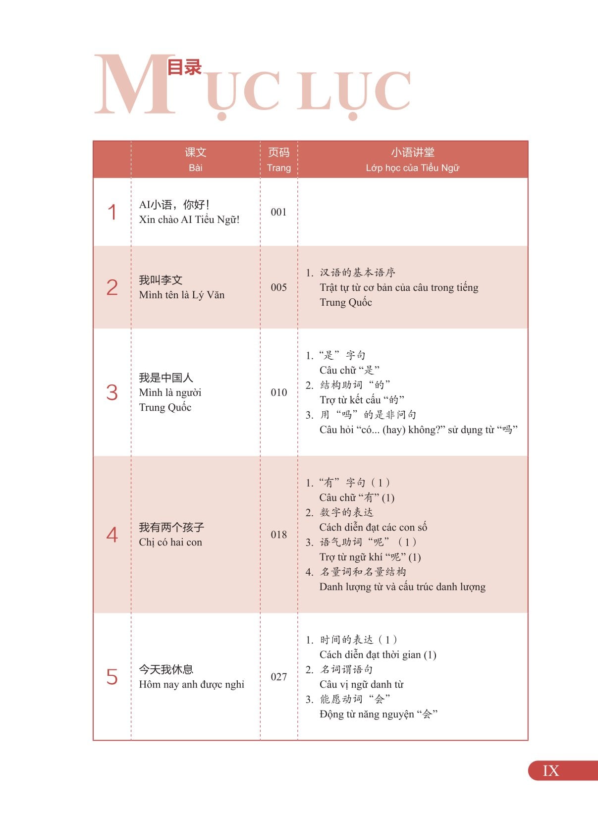 Bộ 5 Cuốn Giáo Trình New HSK ( bộ HSK 3.0 ) - CLEC, CTI & FLTRP ( Dự Kiến Ngày 23/7 Có Sách)
