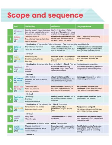  Combo  6 Quyển Sách (Academy Stars Pupil'S Book 1 + Academy Stars Pupil'S Book 2  + Academy Stars  Pupil'S Book 3 + Academy Stars  Pupil'S Book 4 + Academy Stars  Pupil'S Book 5 + Academy Stars  Pupil'S Book 6 ) 