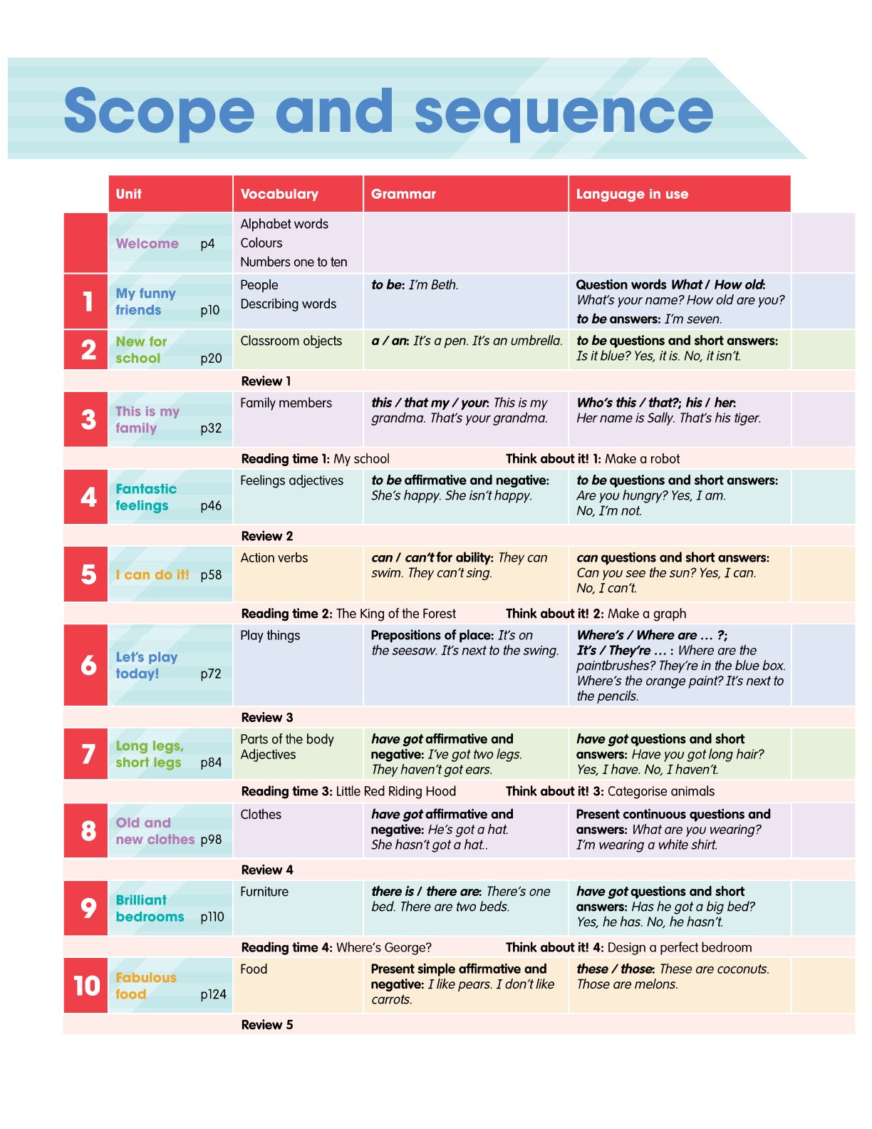 Combo  6 Quyển Sách (Academy Stars Pupil'S Book 1 + Academy Stars Pupil'S Book 2  + Academy Stars  Pupil'S Book 3 + Academy Stars  Pupil'S Book 4 + Academy Stars  Pupil'S Book 5 + Academy Stars  Pupil'S Book 6 )