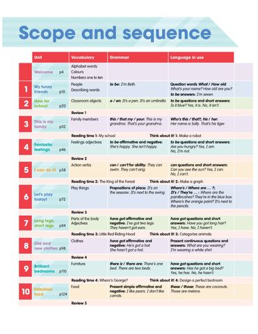  Combo  6 Quyển Sách (Academy Stars Pupil'S Book 1 + Academy Stars Pupil'S Book 2  + Academy Stars  Pupil'S Book 3 + Academy Stars  Pupil'S Book 4 + Academy Stars  Pupil'S Book 5 + Academy Stars  Pupil'S Book 6 ) 