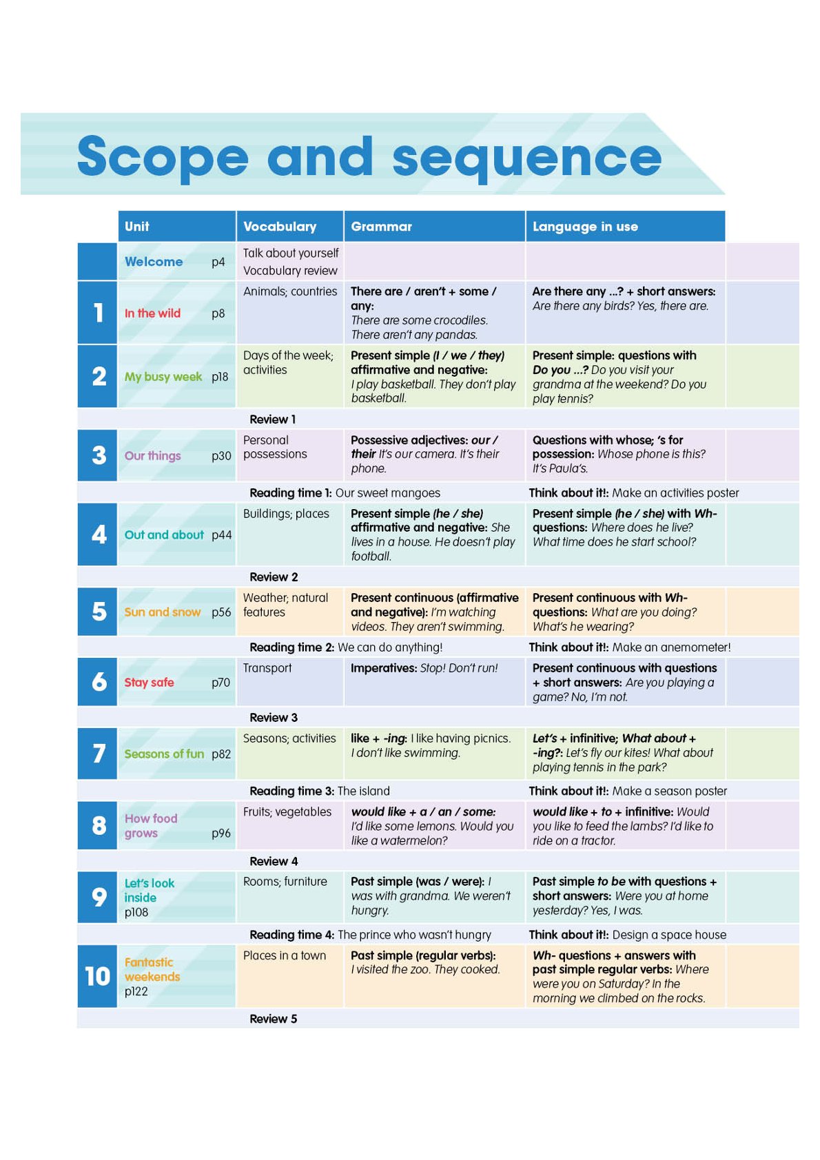 Combo  6 Quyển Sách (Academy Stars Pupil'S Book 1 + Academy Stars Pupil'S Book 2  + Academy Stars  Pupil'S Book 3 + Academy Stars  Pupil'S Book 4 + Academy Stars  Pupil'S Book 5 + Academy Stars  Pupil'S Book 6 )