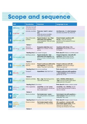  Combo  6 Quyển Sách (Academy Stars Pupil'S Book 1 + Academy Stars Pupil'S Book 2  + Academy Stars  Pupil'S Book 3 + Academy Stars  Pupil'S Book 4 + Academy Stars  Pupil'S Book 5 + Academy Stars  Pupil'S Book 6 ) 