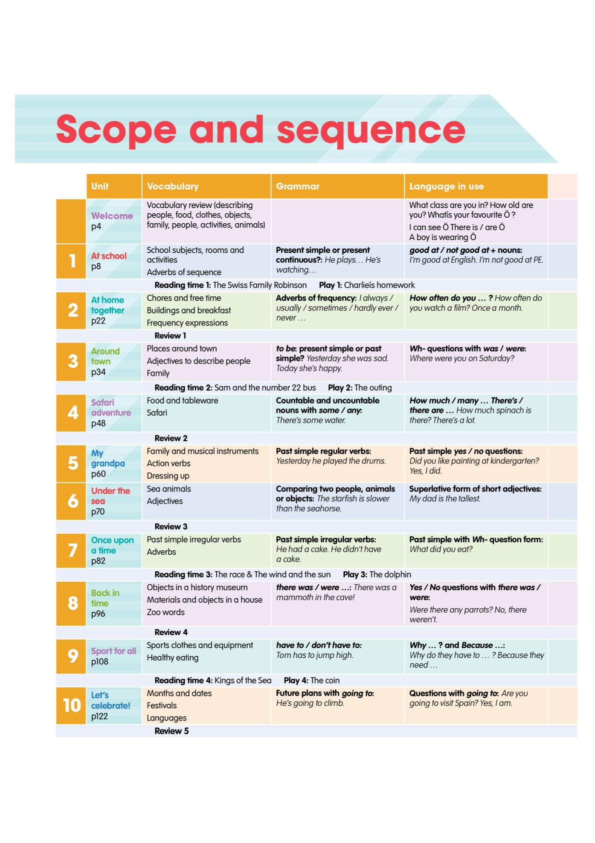 Combo  6 Quyển Sách (Academy Stars Pupil'S Book 1 + Academy Stars Pupil'S Book 2  + Academy Stars  Pupil'S Book 3 + Academy Stars  Pupil'S Book 4 + Academy Stars  Pupil'S Book 5 + Academy Stars  Pupil'S Book 6 )