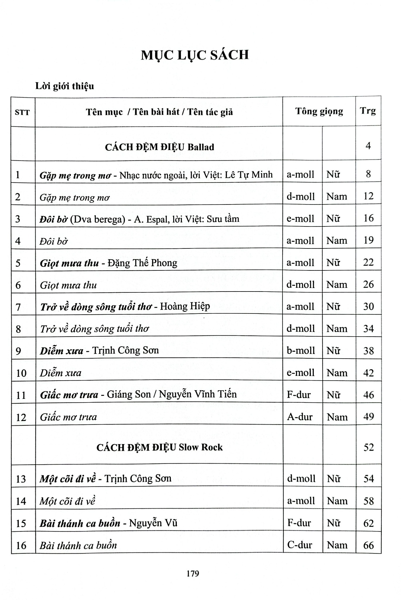 Combo 3 Quyển Học Đệm Piano Cơ Bản (Tập 1 + 2 + 3) - Song Minh