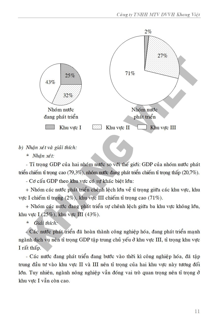 Bồi Dưỡng Học Sinh Giỏi Địa Lí 11  -  Phạm Văn Đông