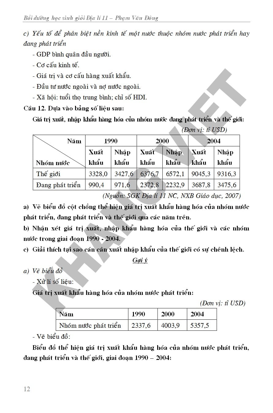 Bồi Dưỡng Học Sinh Giỏi Địa Lí 11  -  Phạm Văn Đông