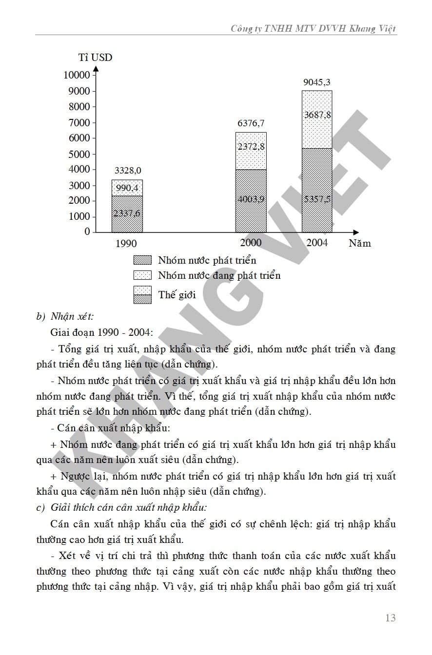 Bồi Dưỡng Học Sinh Giỏi Địa Lí 11  -  Phạm Văn Đông