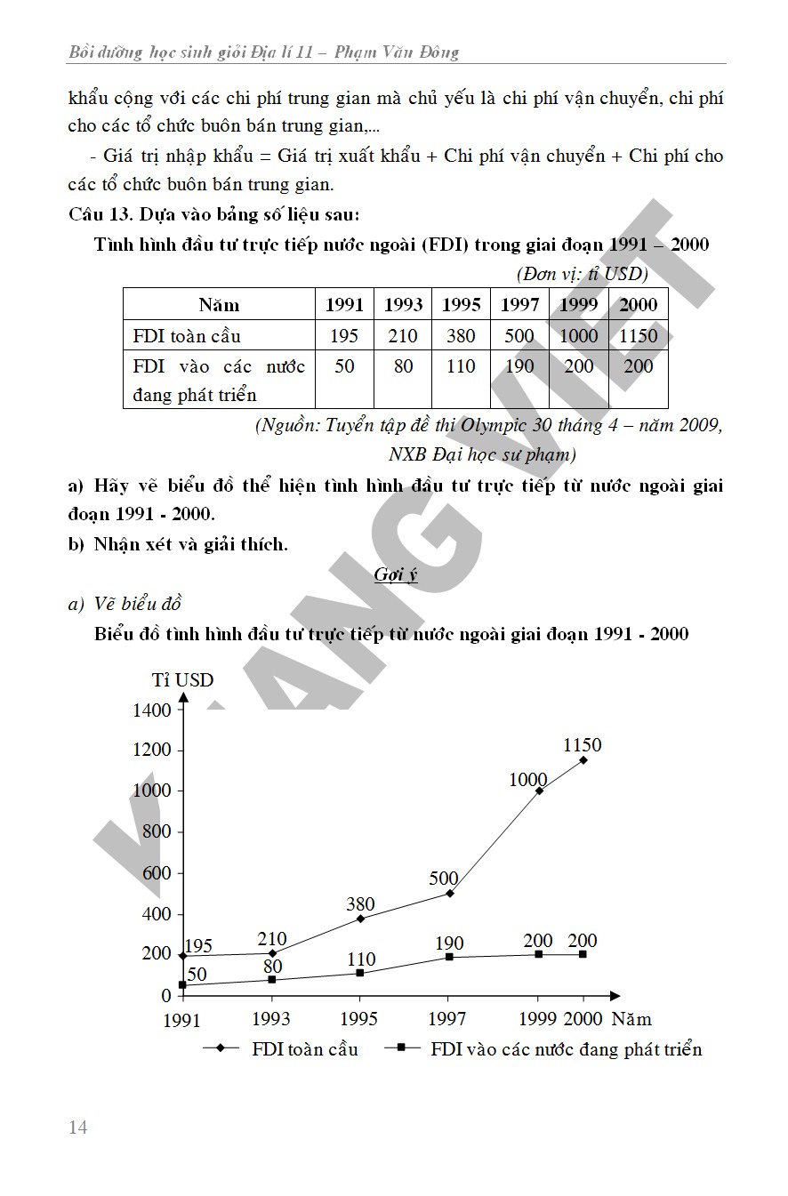 Bồi Dưỡng Học Sinh Giỏi Địa Lí 11  -  Phạm Văn Đông