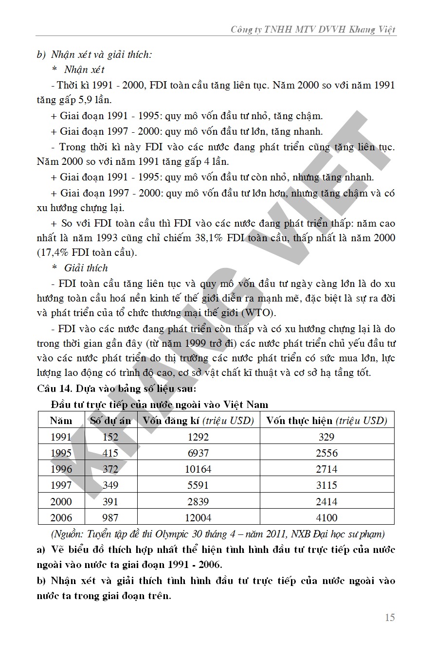 Bồi Dưỡng Học Sinh Giỏi Địa Lí 11  -  Phạm Văn Đông