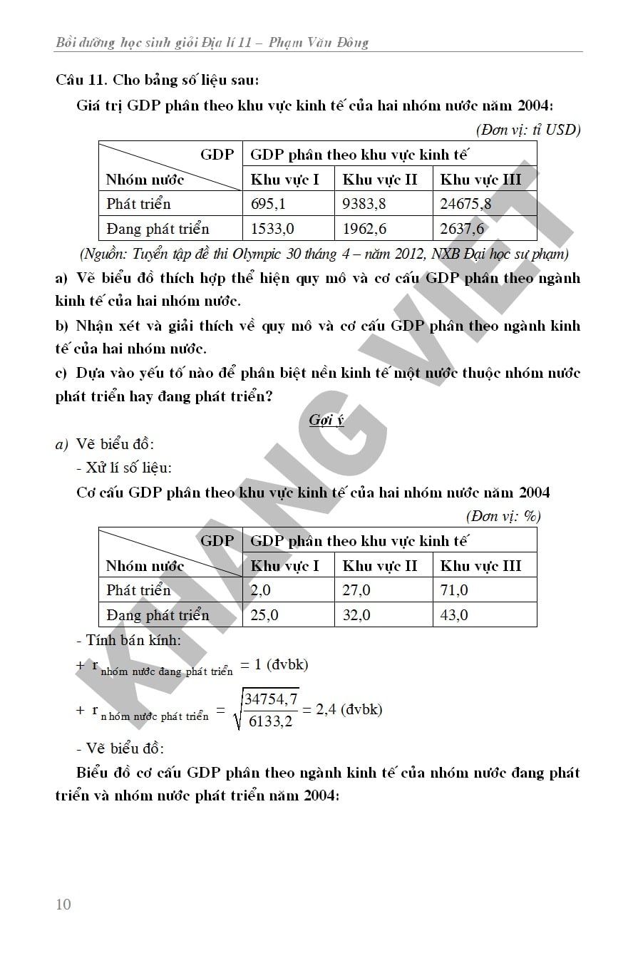 Bồi Dưỡng Học Sinh Giỏi Địa Lí 11  -  Phạm Văn Đông