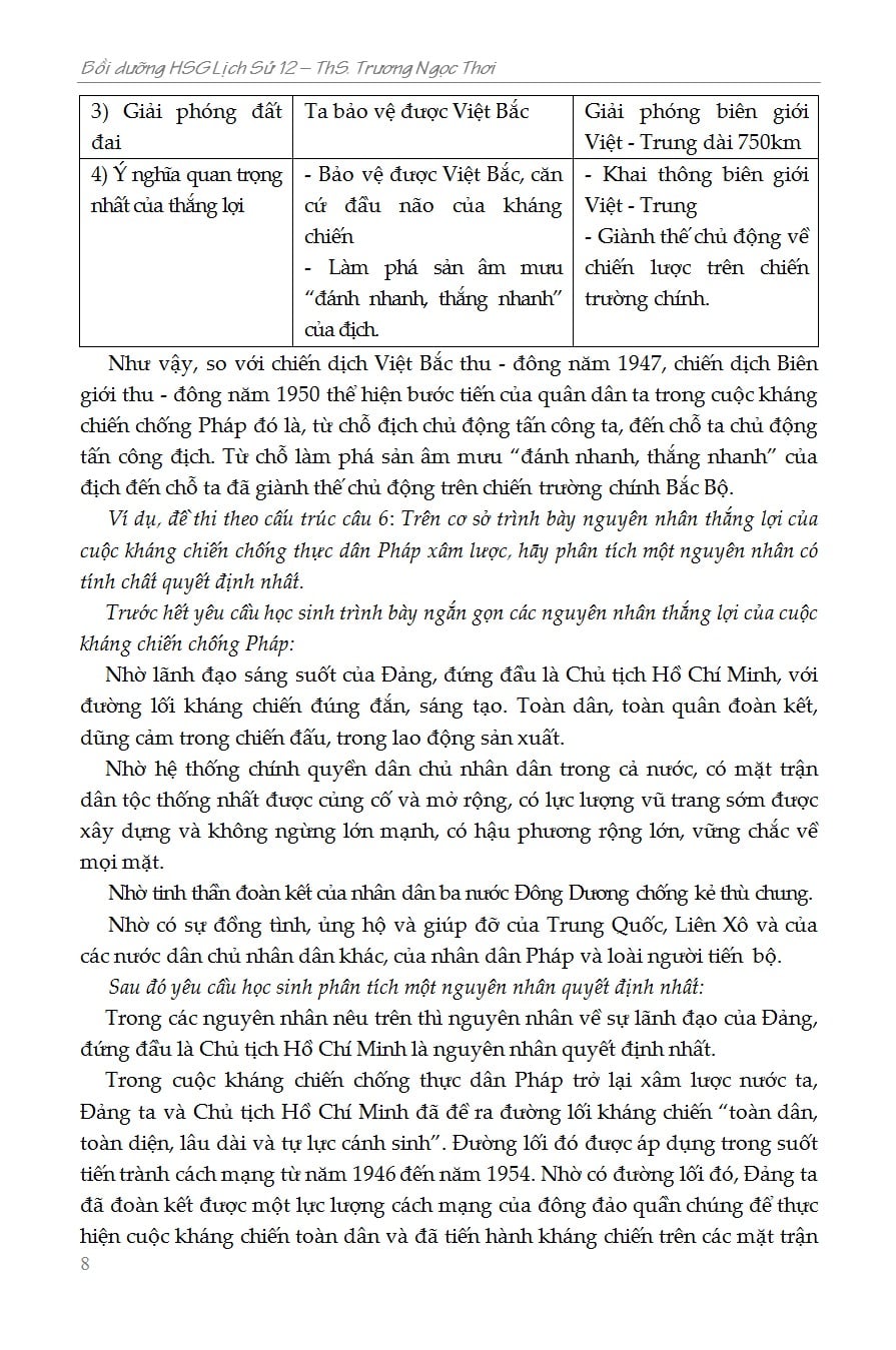 Bồi Dưỡng Học Sinh Giỏi Lịch Sử 12 - ThS. Trương Ngọc Thơi