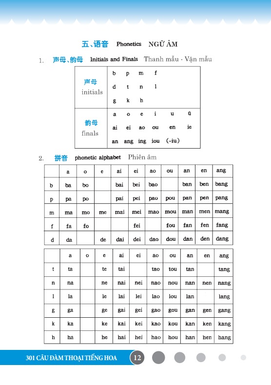 301 Câu Đàm Thoại Tiếng Hoa - Nhiều Tác Giả