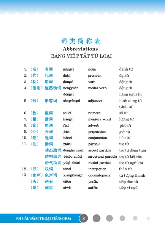 301 Câu Đàm Thoại Tiếng Hoa - Nhiều Tác Giả