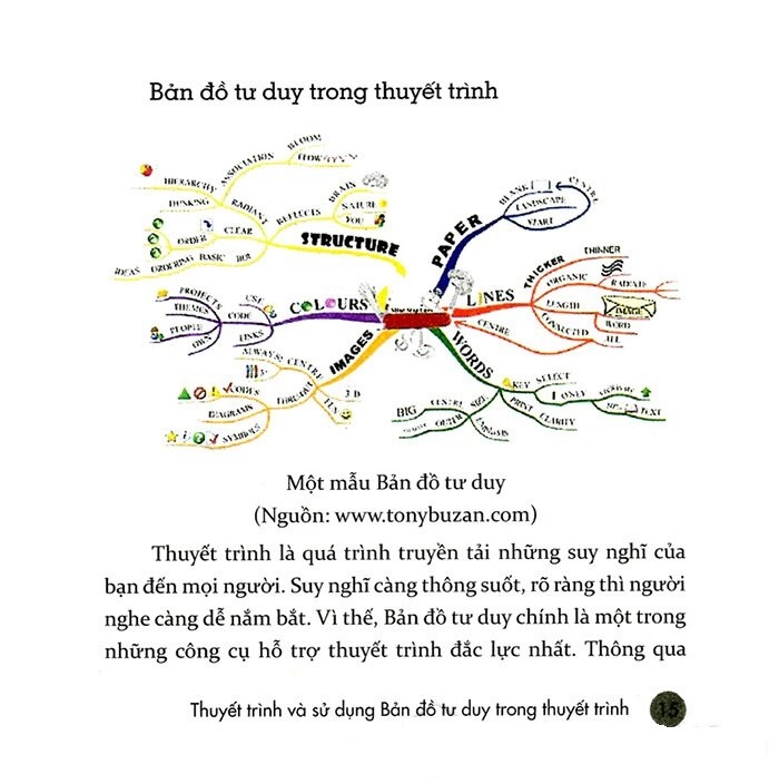 Bản Đồ Tư Duy Trong Thuyết Trình - Alphabooks