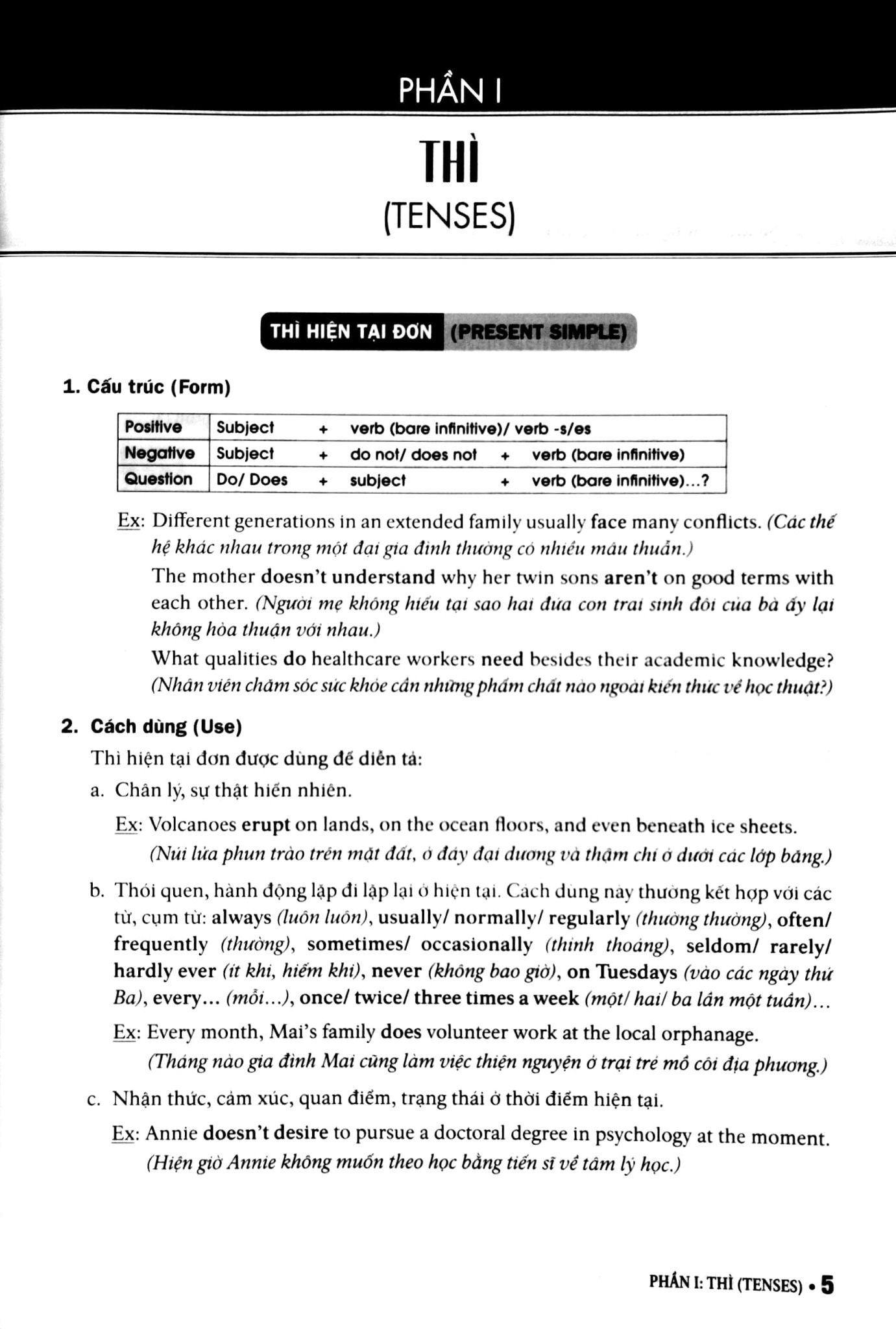 Ngữ Pháp Tiếng Anh Lớp 11 (Theo Chương Trình Khung Của Bộ Giáo Dục Và Đào Tạo) - Mai Lan Hương, Nguyễn Phạm Ngọc Phượng