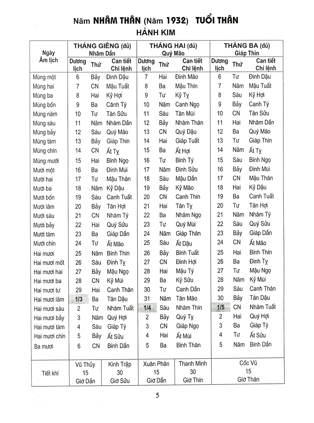 Lịch Vạn Niên 1932-2050 -  
Nhiều Tác Giả