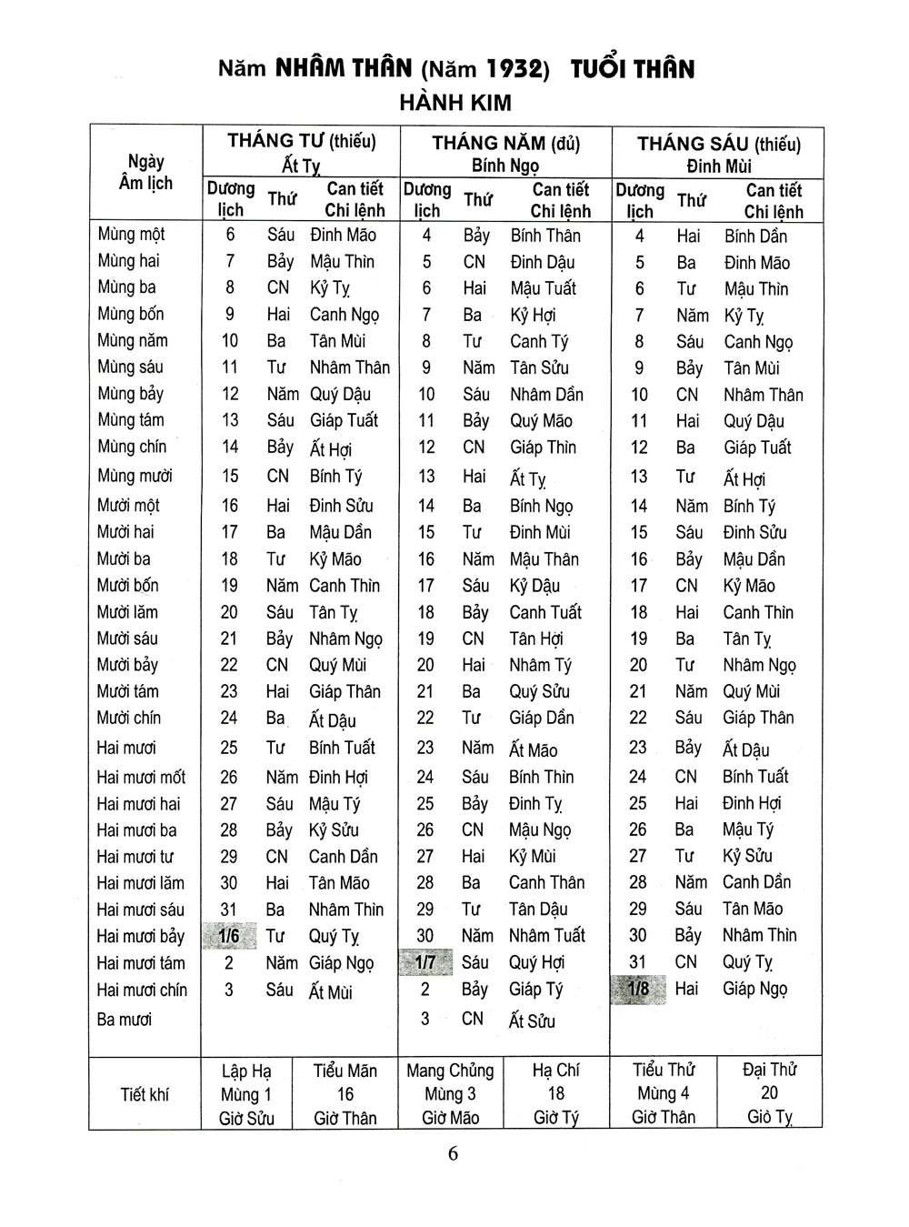 Lịch Vạn Niên 1932-2050 -  
Nhiều Tác Giả