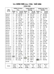 Lịch Vạn Niên 1932-2050 -  
Nhiều Tác Giả