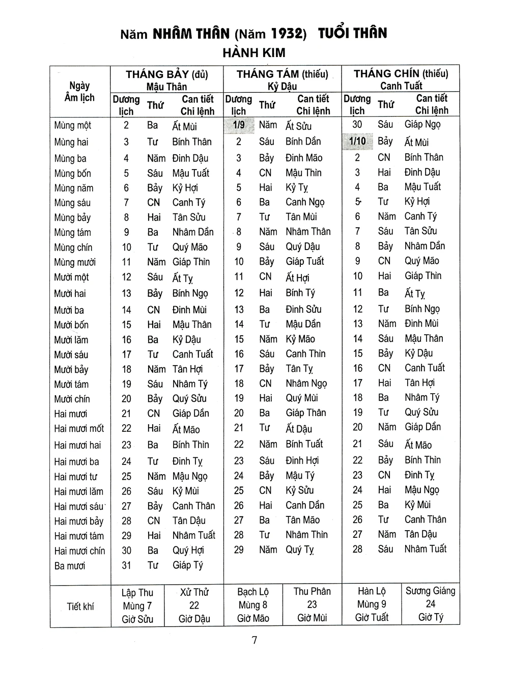 Lịch Vạn Niên 1932-2050 -  
Nhiều Tác Giả