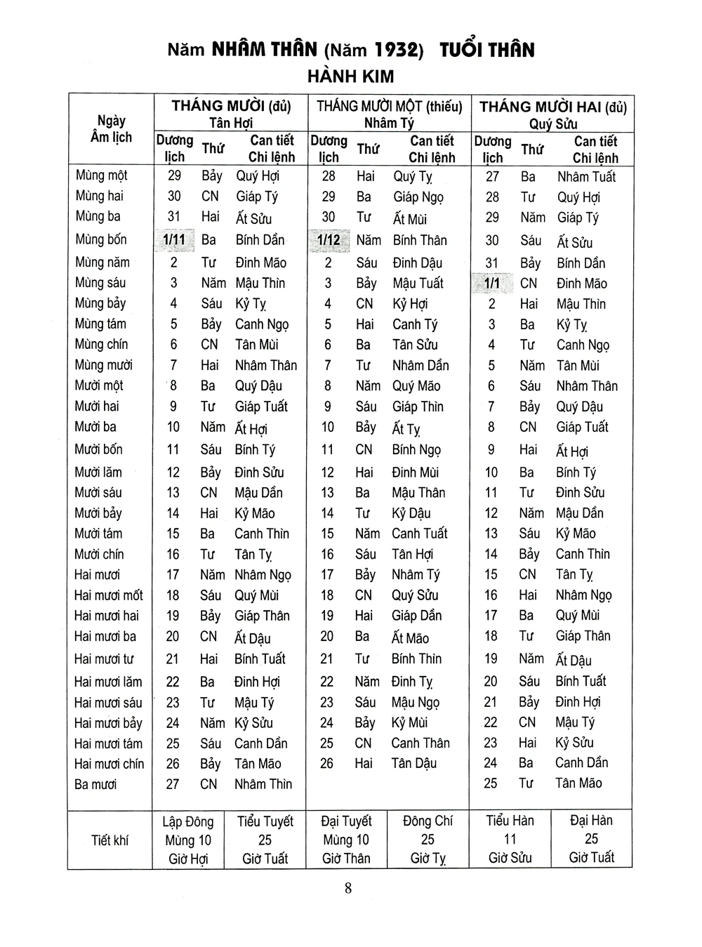 Lịch Vạn Niên 1932-2050 -  
Nhiều Tác Giả