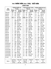 Lịch Vạn Niên 1932-2050 -  
Nhiều Tác Giả