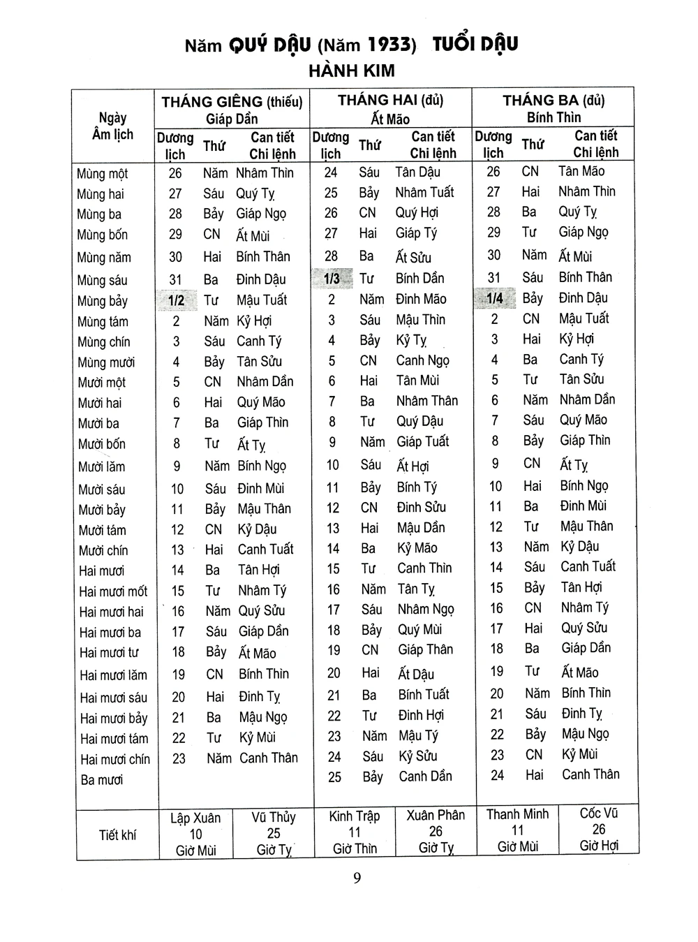 Lịch Vạn Niên 1932-2050 -  
Nhiều Tác Giả