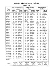 Lịch Vạn Niên 1932-2050 -  
Nhiều Tác Giả