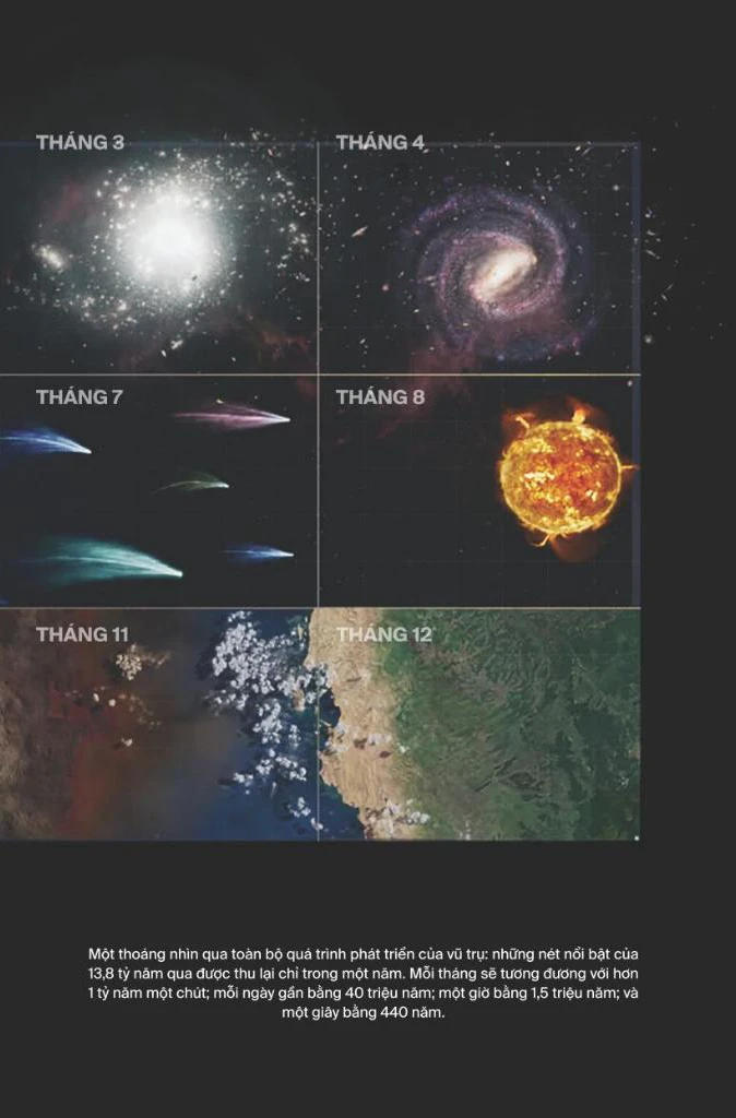 Vũ Trụ - Những Thế Giới Khả Hữu - Cosmos - Possible Worlds - Bìa Cứng
 - Ann Druyan