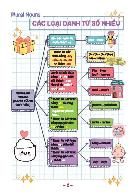 Take Note! Sổ Tay Ngữ Pháp Tiếng Anh - Bùi Văn Vinh, Thái Vân Anh, Nguyễn Thị Phương Anh