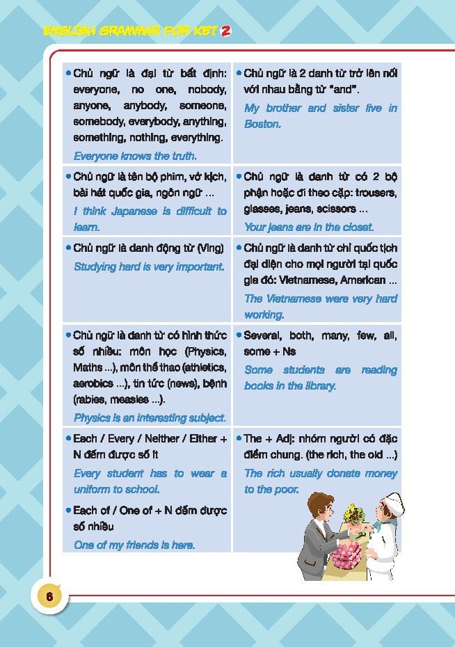 English Grammar For Ket 2 - Có Đáp Án - Nhiều Tác Giả