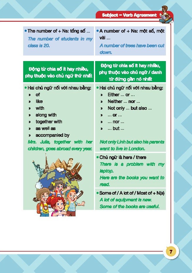 English Grammar For Ket 2 - Có Đáp Án - Nhiều Tác Giả