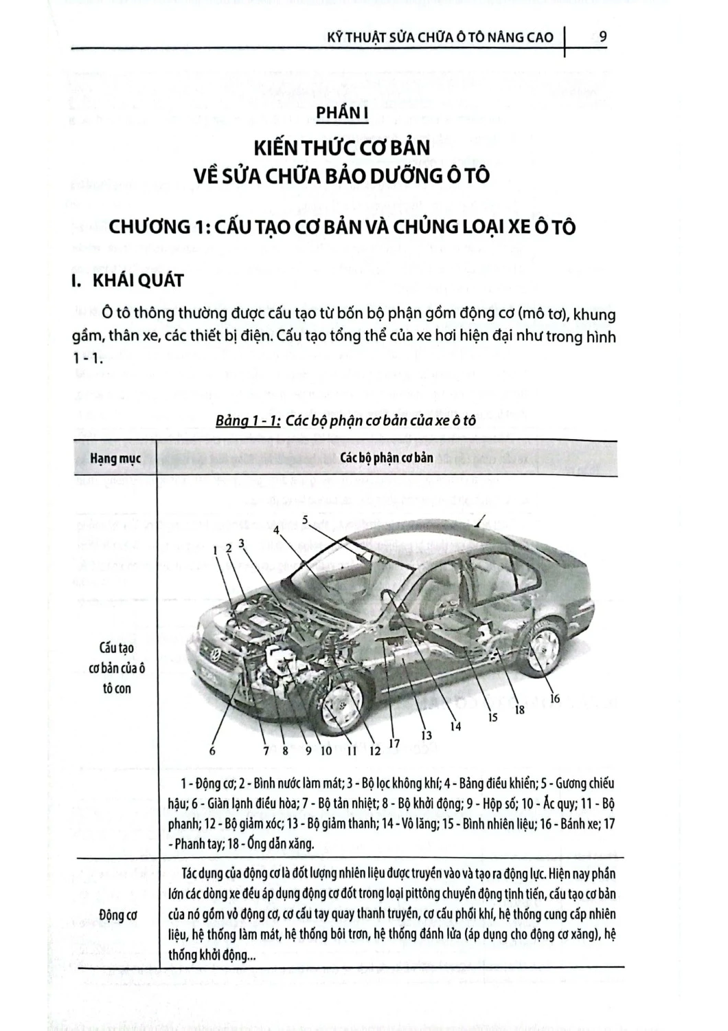 Kỹ Thuật Sửa Chữa Ô Tô Nâng Cao - Đức Huy